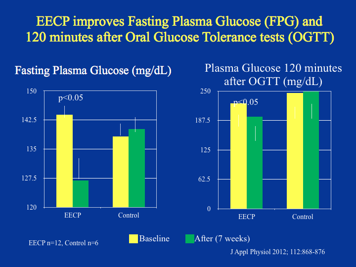 eecp diabetes1