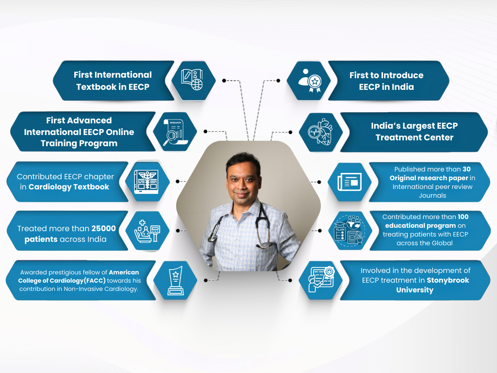 S Ramasamy Best HeartSpecialist Near me