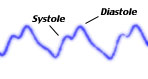 hypertension diabetes gout